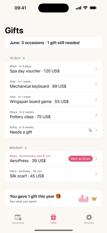Gifts still to buy across everyone